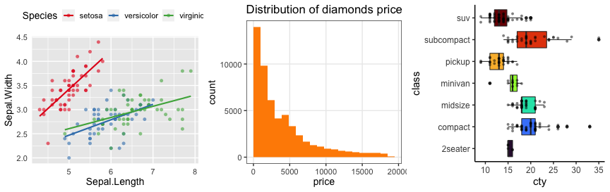 plot of chunk ggplot-homework