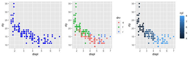 plot of chunk ggplot-mpg-color