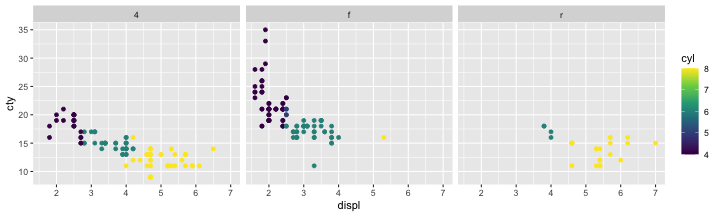 plot of chunk ggplot-mpg-facet