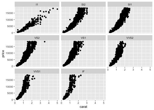 plot of chunk ggplot-plus4