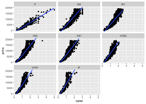 plot of chunk ggplot-plus6