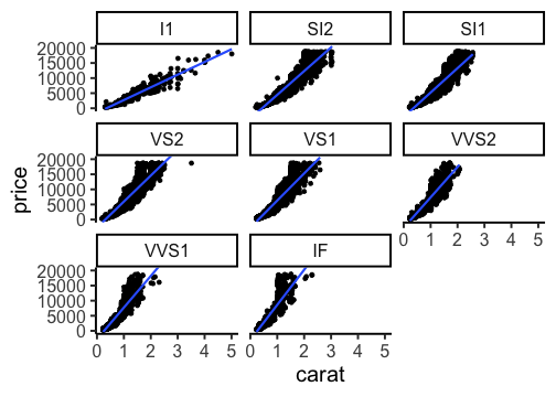 plot of chunk ggplot-plus7