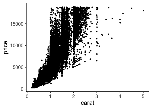 plot of chunk ggplot-plus8