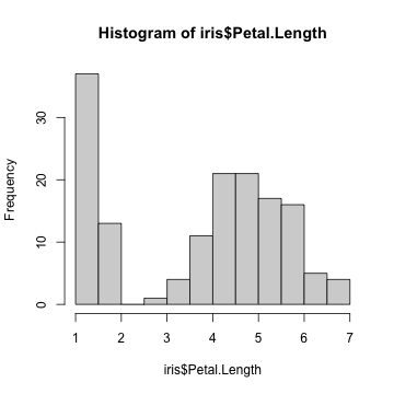 plot of chunk hist