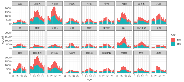 plot of chunk meguro_plot