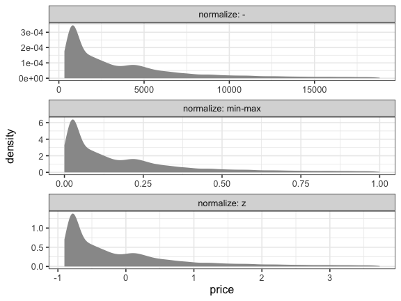 plot of chunk normalize-plot