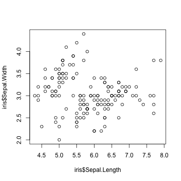 plot of chunk plot