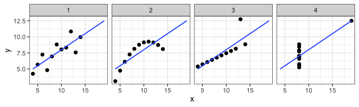 plot of chunk plot_anscombe