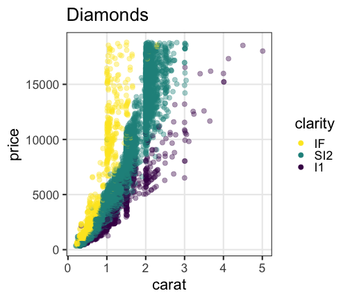 plot of chunk simplify-diamonds