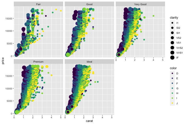 plot of chunk tidy-data-benefit