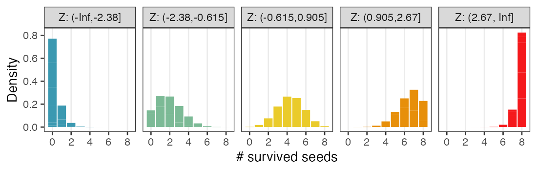 plot of chunk before-mixing