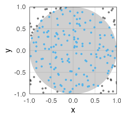 plot of chunk circle