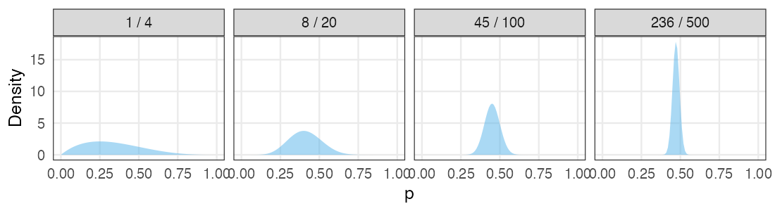 plot of chunk coin-bayesian