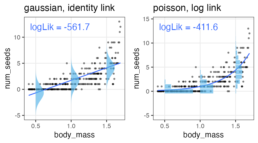 plot of chunk compare-loglik