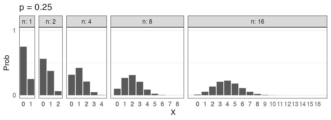 plot of chunk dbinom-n