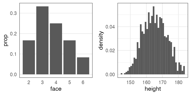 plot of chunk distribution