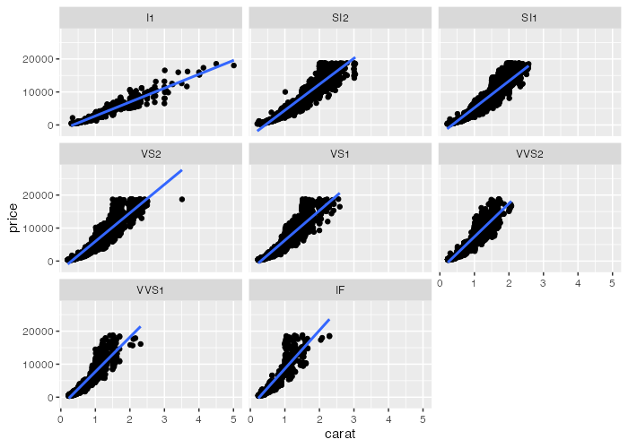 plot of chunk ggplot-plus5