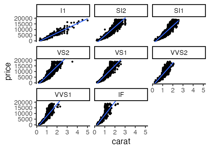 plot of chunk ggplot-plus7