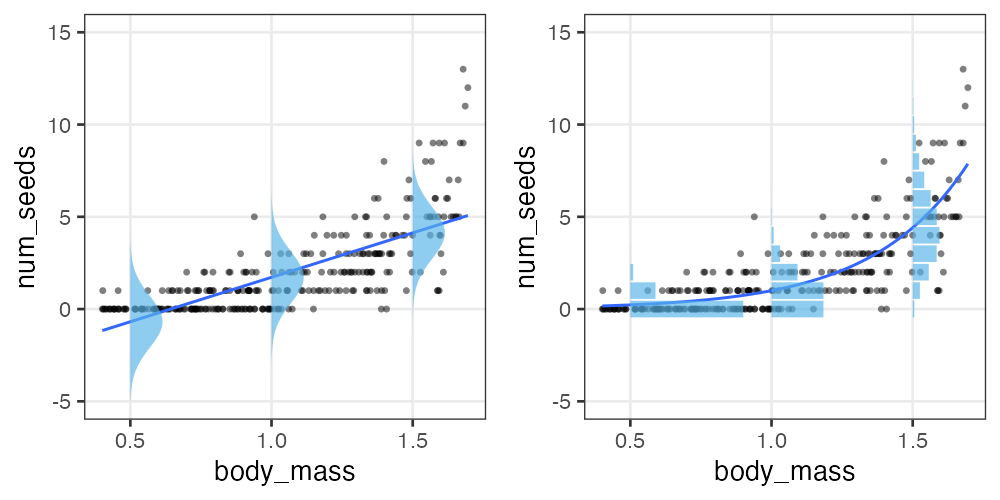 plot of chunk glm-better