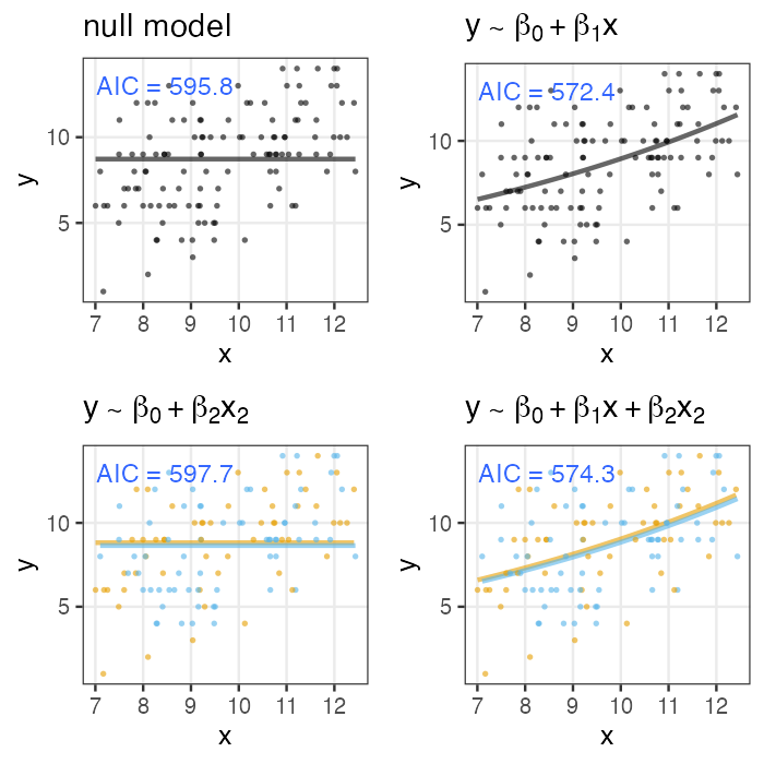 plot of chunk many-models-aic