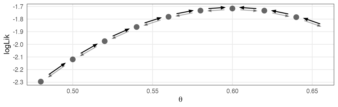 plot of chunk metropolis