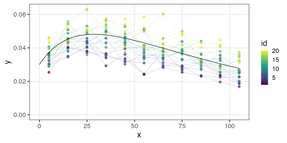 plot of chunk non-linear
