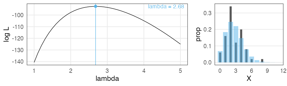 plot of chunk poisson-mle