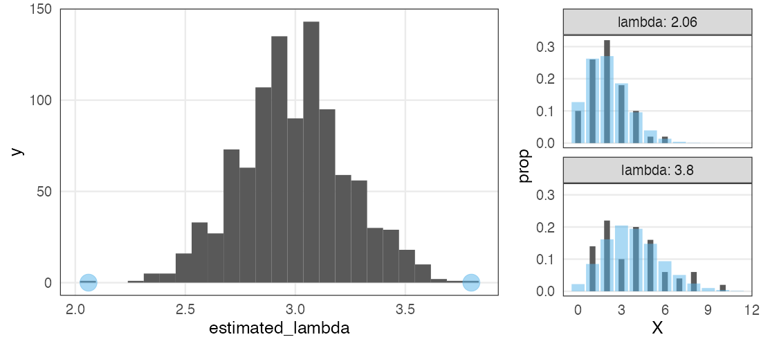 plot of chunk poisson-mle-repl