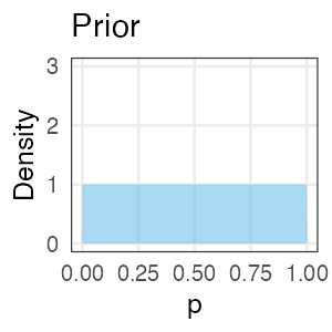 plot of chunk prior-beta