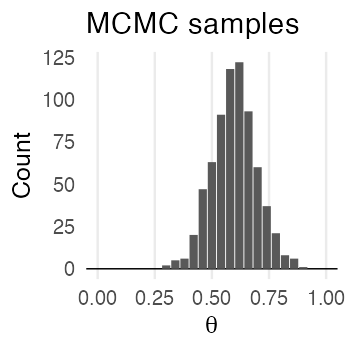 plot of chunk propto-lik