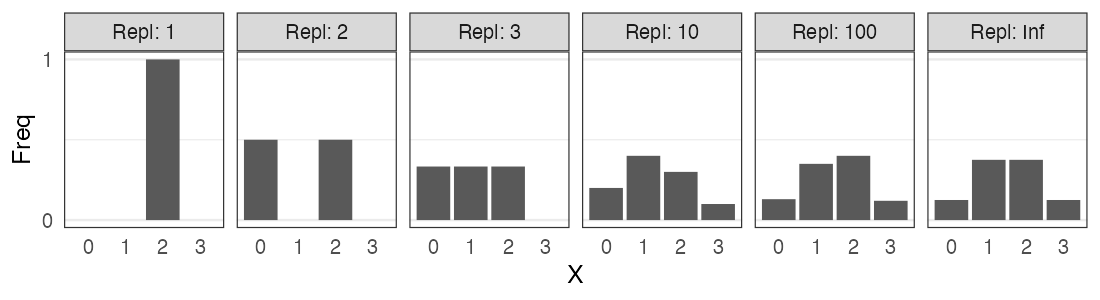 plot of chunk rbinom