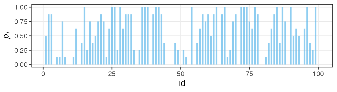 plot of chunk saturated-glmm