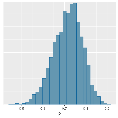 plot of chunk stan-binom-hist