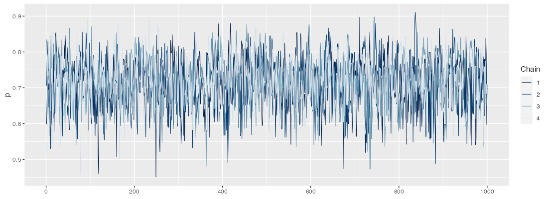 plot of chunk stan-binom-traceplot