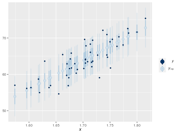 plot of chunk stan-lm-ppc