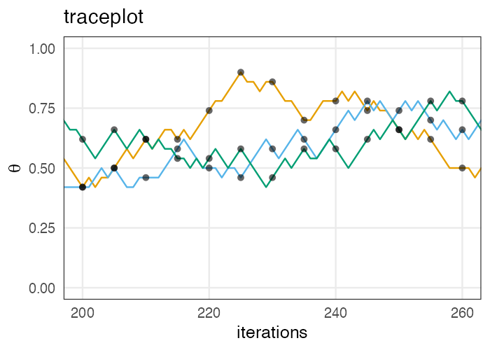 plot of chunk thin