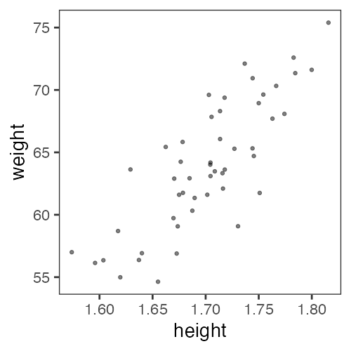 plot of chunk weight-height