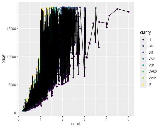 plot of chunk aes-global-local