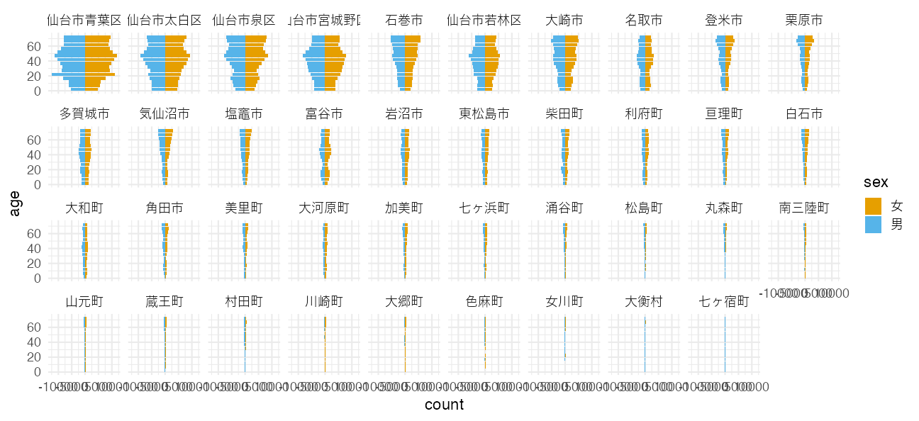 plot of chunk estat-plot