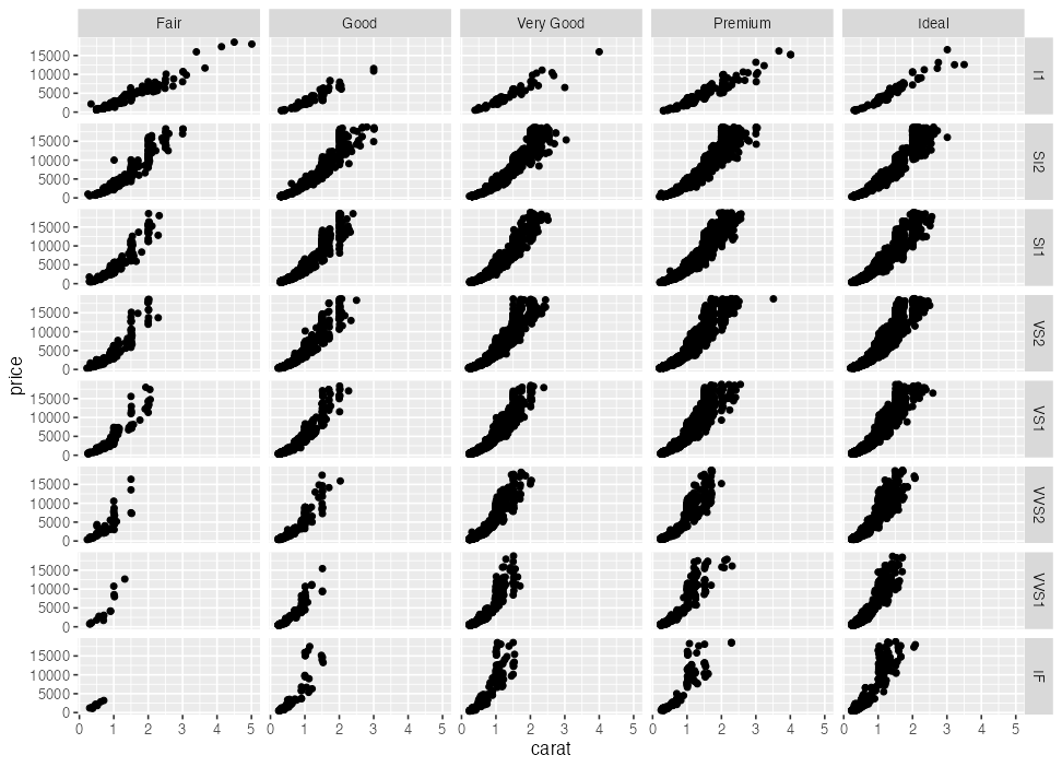 plot of chunk facet-grid