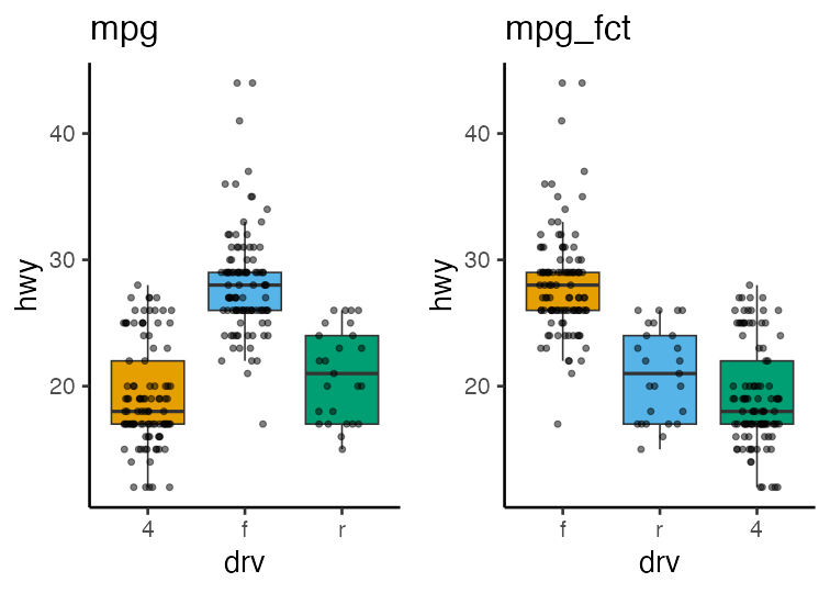 plot of chunk factor-plot