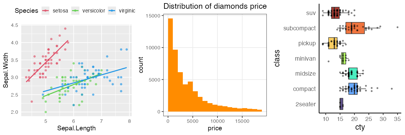 plot of chunk ggplot-homework