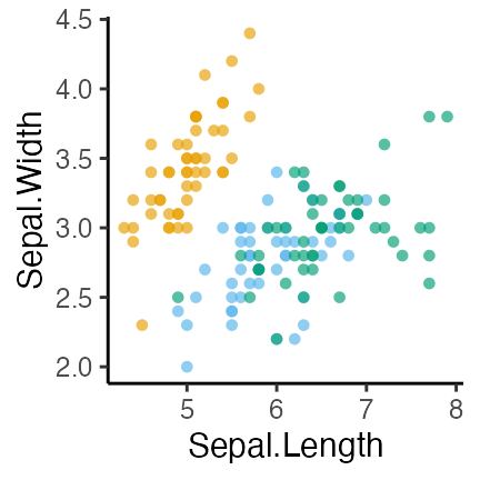 plot of chunk ggplot-iris