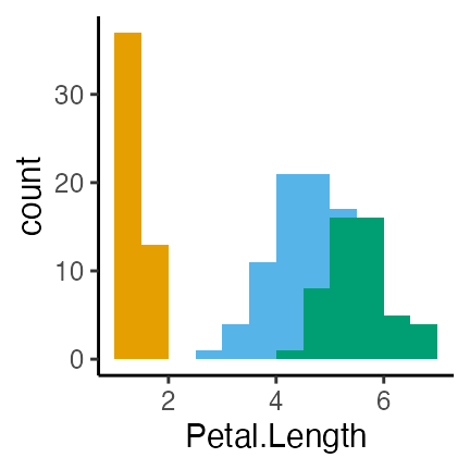 plot of chunk ggplot-iris