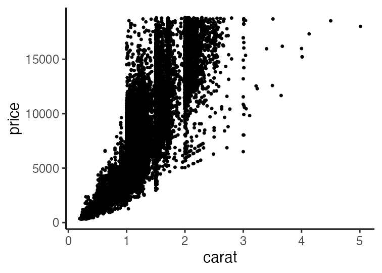 plot of chunk ggplot-plus8