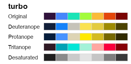 plot of chunk palette-diverging