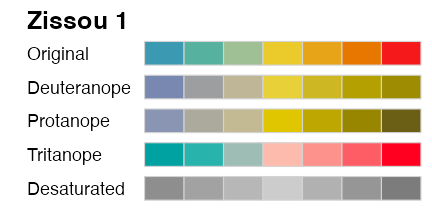 plot of chunk palette-diverging