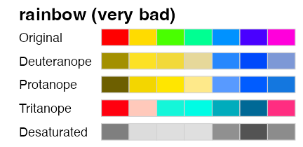 plot of chunk palette-diverging