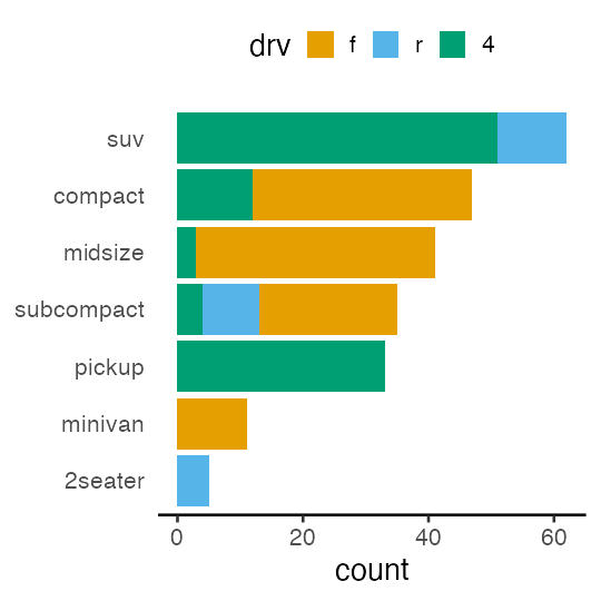 plot of chunk plot-factor