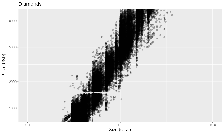 plot of chunk scale-axis